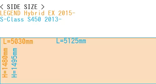 #LEGEND Hybrid EX 2015- + S-Class S450 2013-
